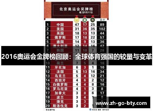 2016奥运会金牌榜回顾：全球体育强国的较量与变革