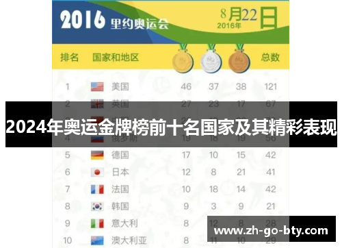 2024年奥运金牌榜前十名国家及其精彩表现
