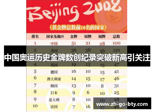 中国奥运历史金牌数创纪录突破新高引关注